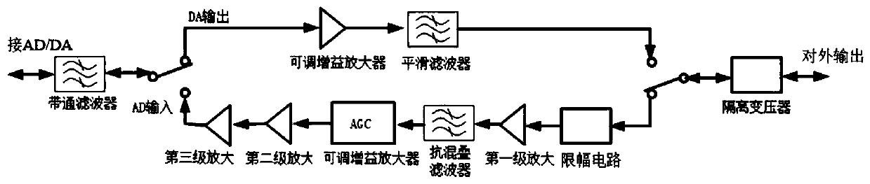 A 100M 1553b send and control bus analog front end