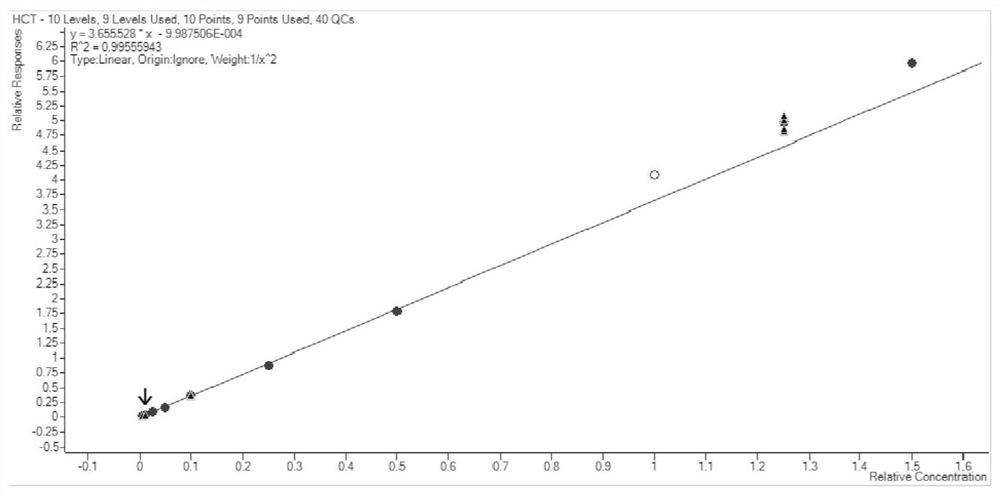 Detection method of endogenous glucocorticoid and application thereof