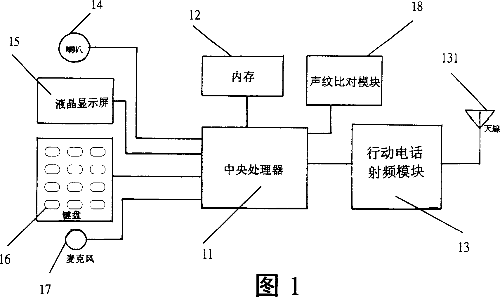 Method of unolocking mobile phone by sound and mobile phone having speech sound identification lock