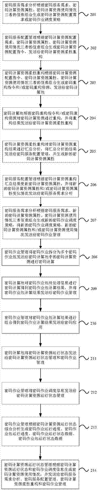 On-demand password service method, apparatus and device