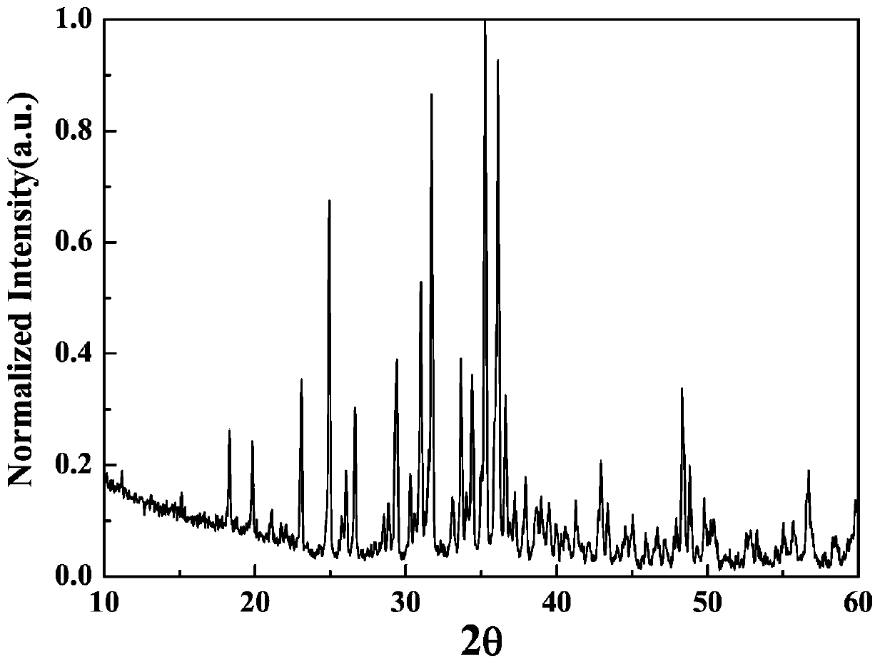 Preparation method for fluorescent powder with structure similar to Si3N4 and prepared fluorescent powder