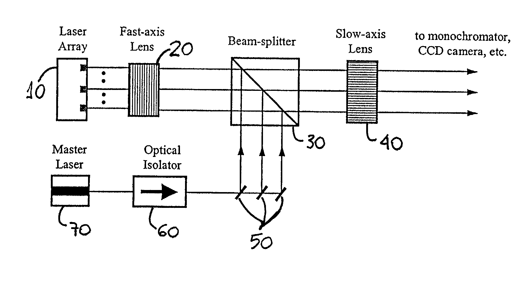 Master laser injection of board area lasers