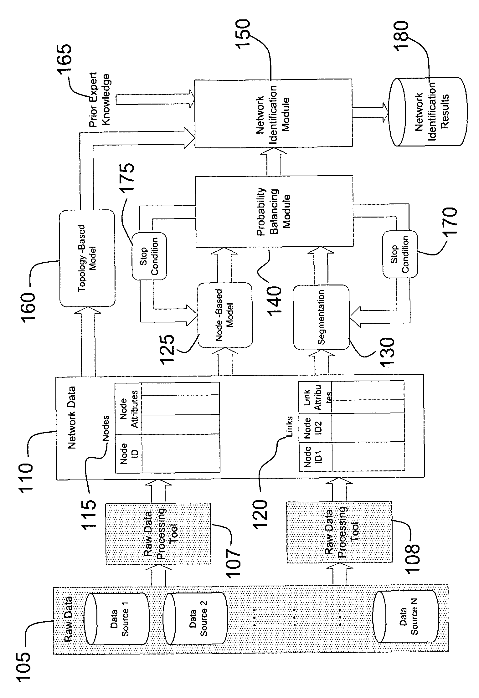 System and method for identification of unknown illicit networks