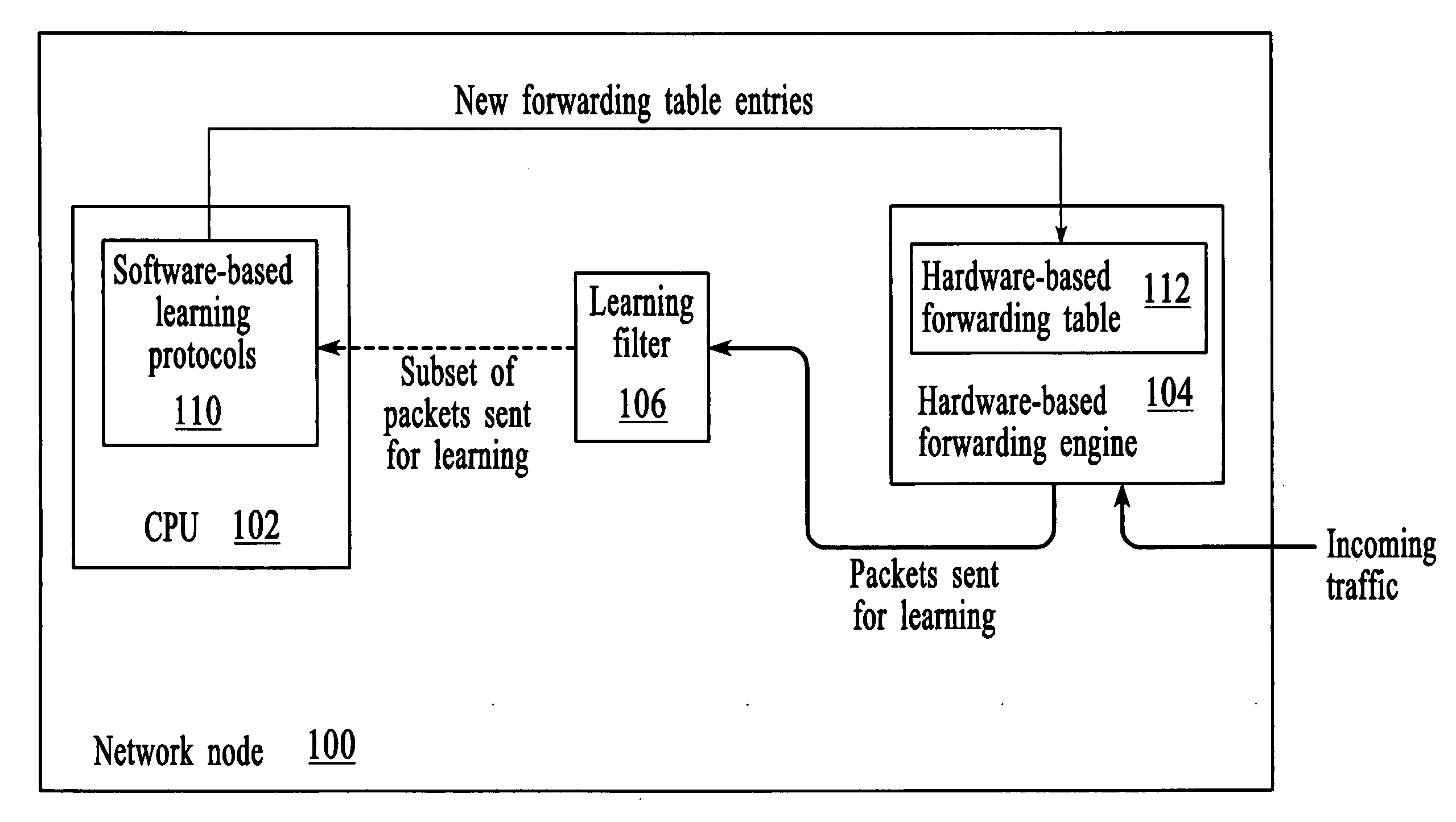 Managing processing utilization in a network node