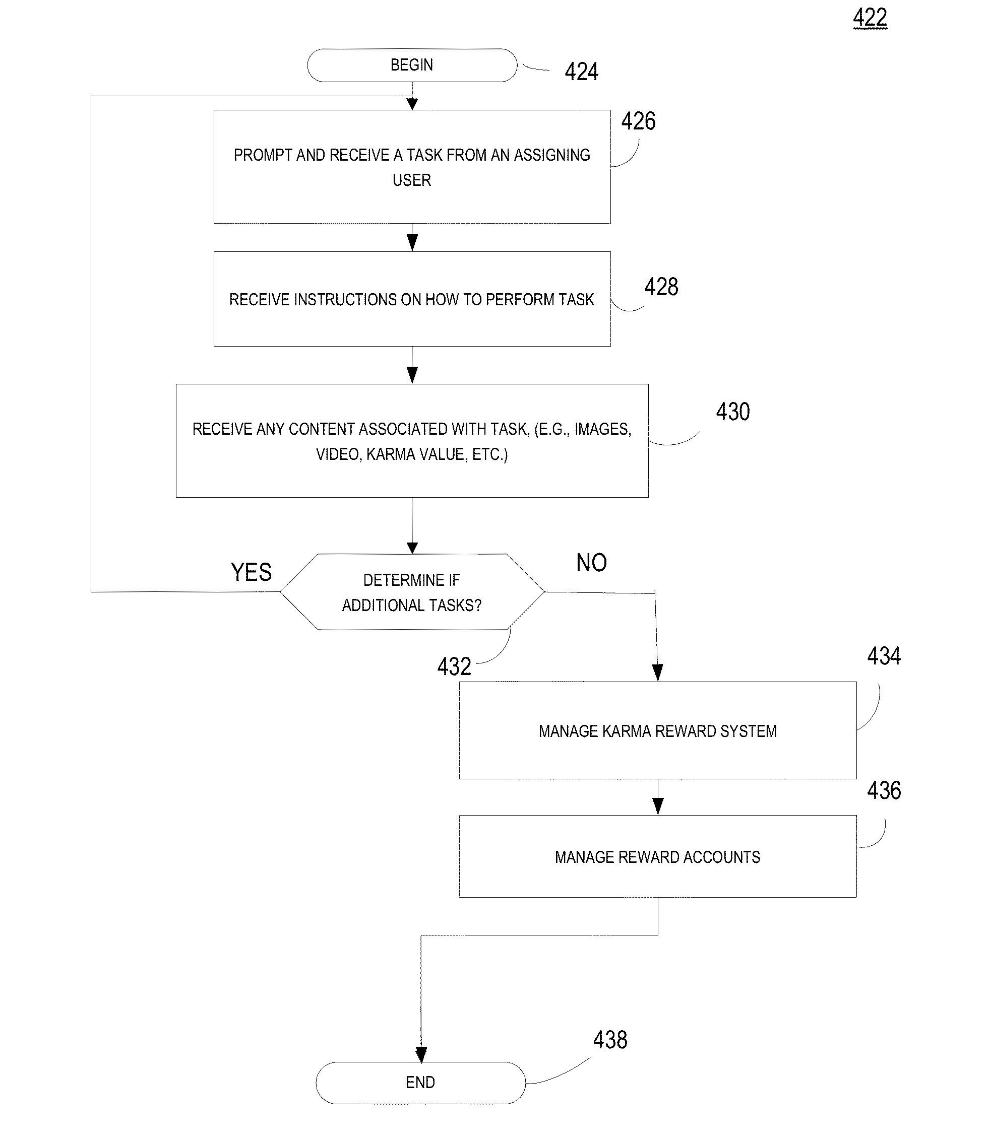 Merit-based incentive to-do list application system, method and computer program product