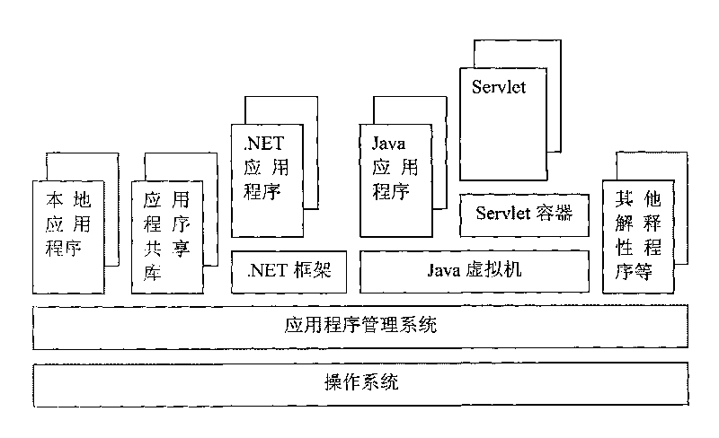 System for managing application program of intelligent card and method thereof