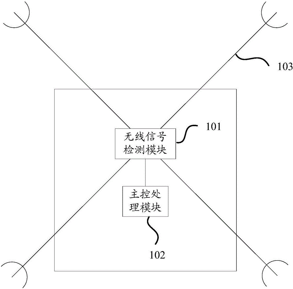 Unmanned aerial vehicle and search and rescue positioning method for unmanned aerial vehicle