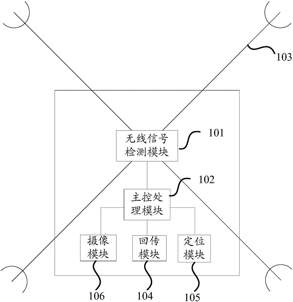 Unmanned aerial vehicle and search and rescue positioning method for unmanned aerial vehicle