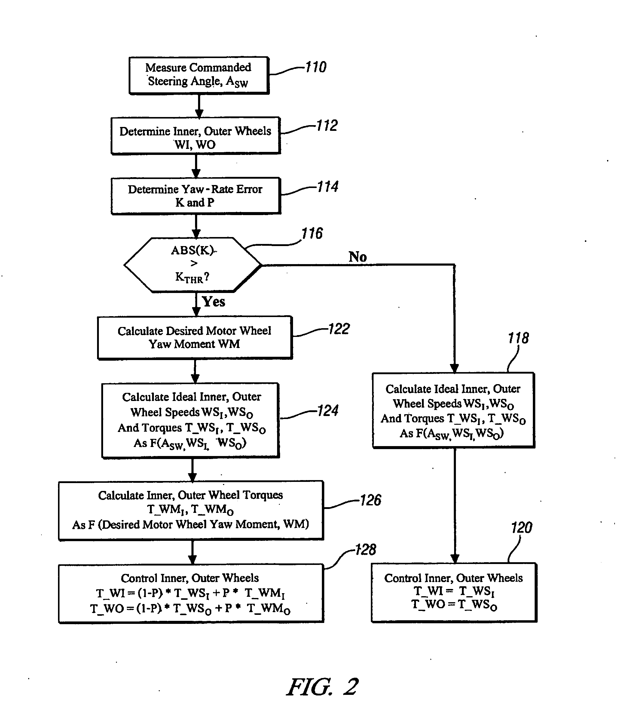 Method and apparatus to control coordinated wheel motors