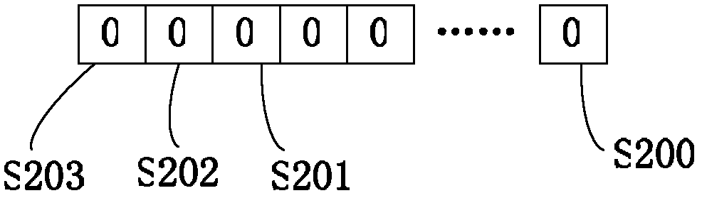 Method, system and terminal device for threads to access critical zones