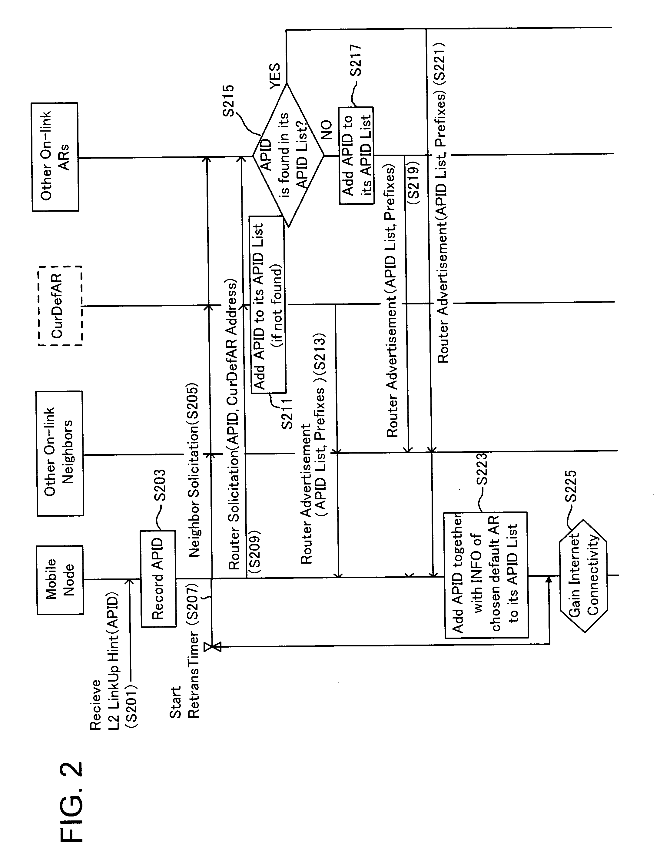 Method and System for Detecting Network Connection in Ipv6 Radio Access Network