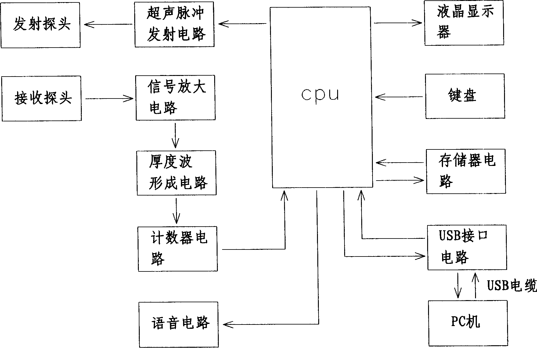 Supersonic thickness measurer with speech reading function