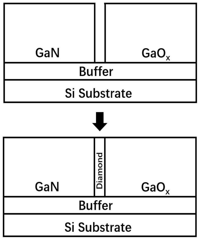 Preparation method of CMOS phase inverter based on GaOx-PMOS/GaN-NMOS