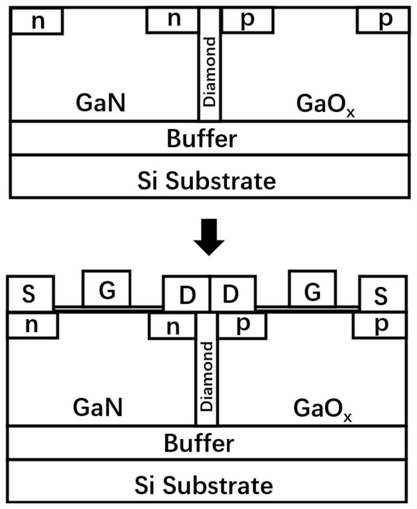 Preparation method of CMOS phase inverter based on GaOx-PMOS/GaN-NMOS