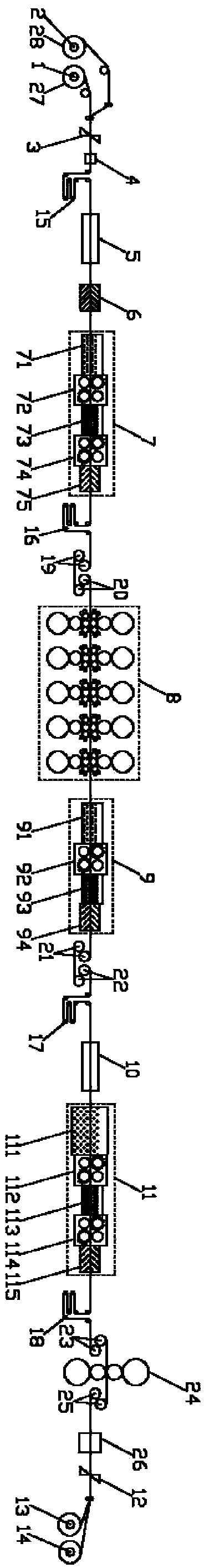 Stainless steel cold rolling production unit and production method thereof
