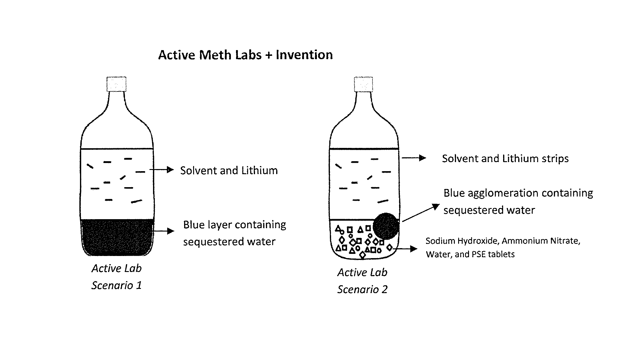 Stabilization of one-pot methamphetamine synthesis systems