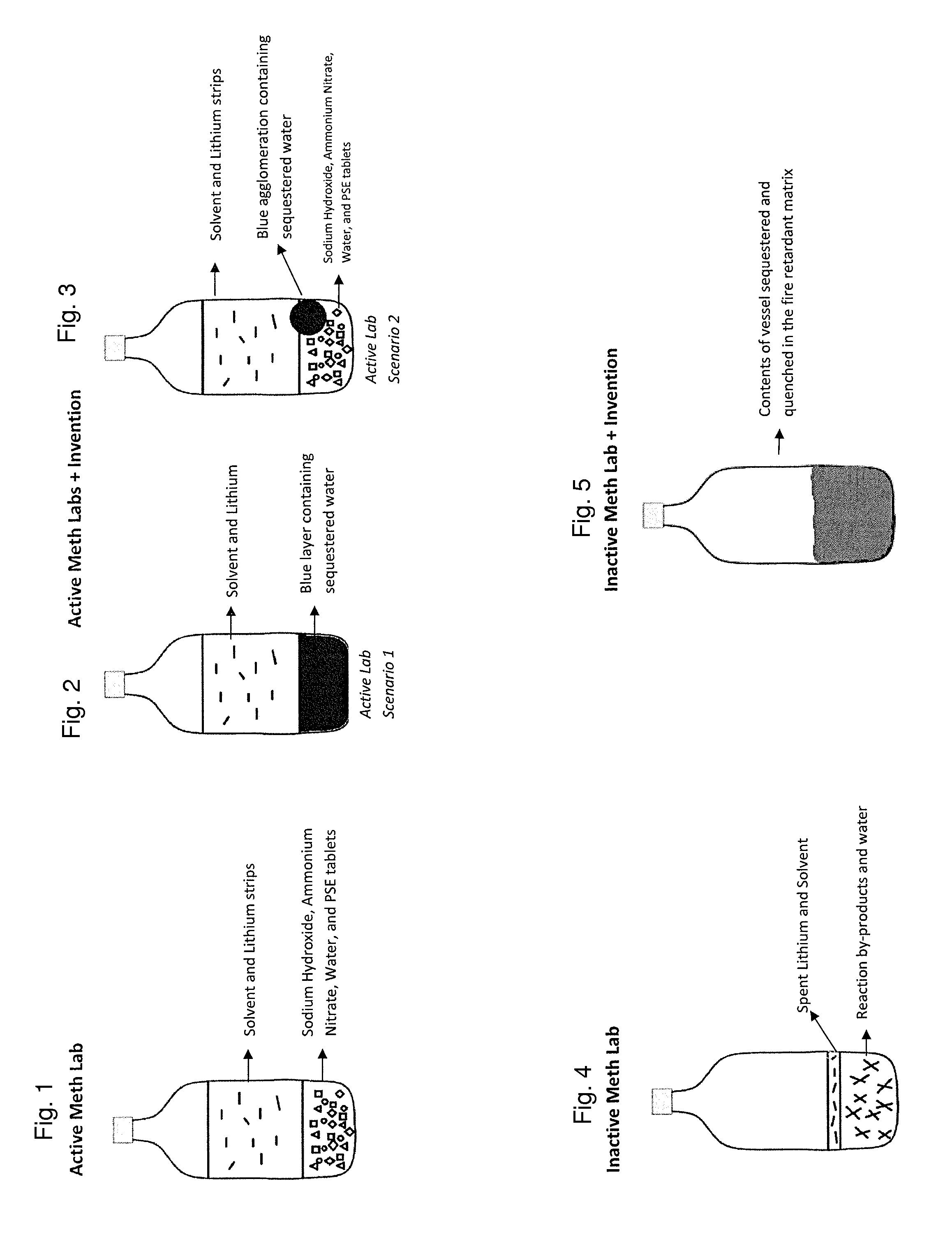 Stabilization of one-pot methamphetamine synthesis systems