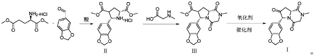 Preparation method of raw-material compound for preparing important impurity of Tadalafil