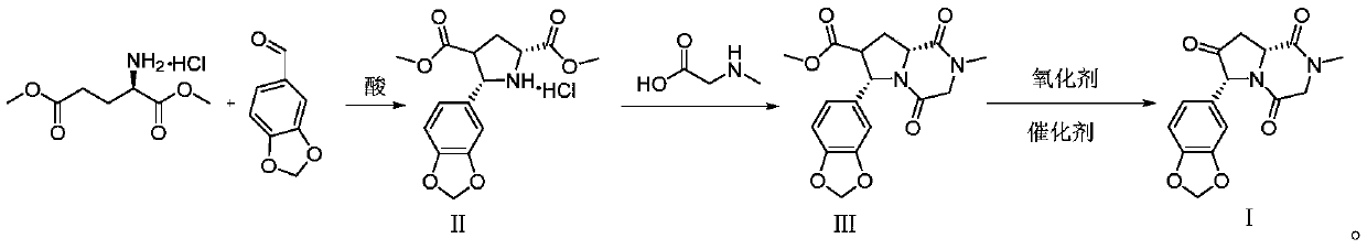 Preparation method of raw-material compound for preparing important impurity of Tadalafil