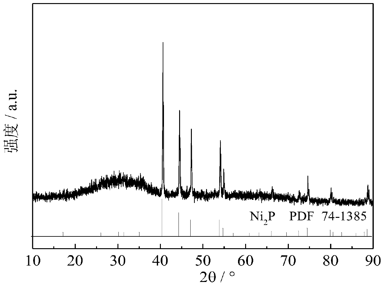 Nickel phosphide catalyst used for producing 2,3,3,3-tetrafluoropropene through gas-phase selective hydrodechlorination