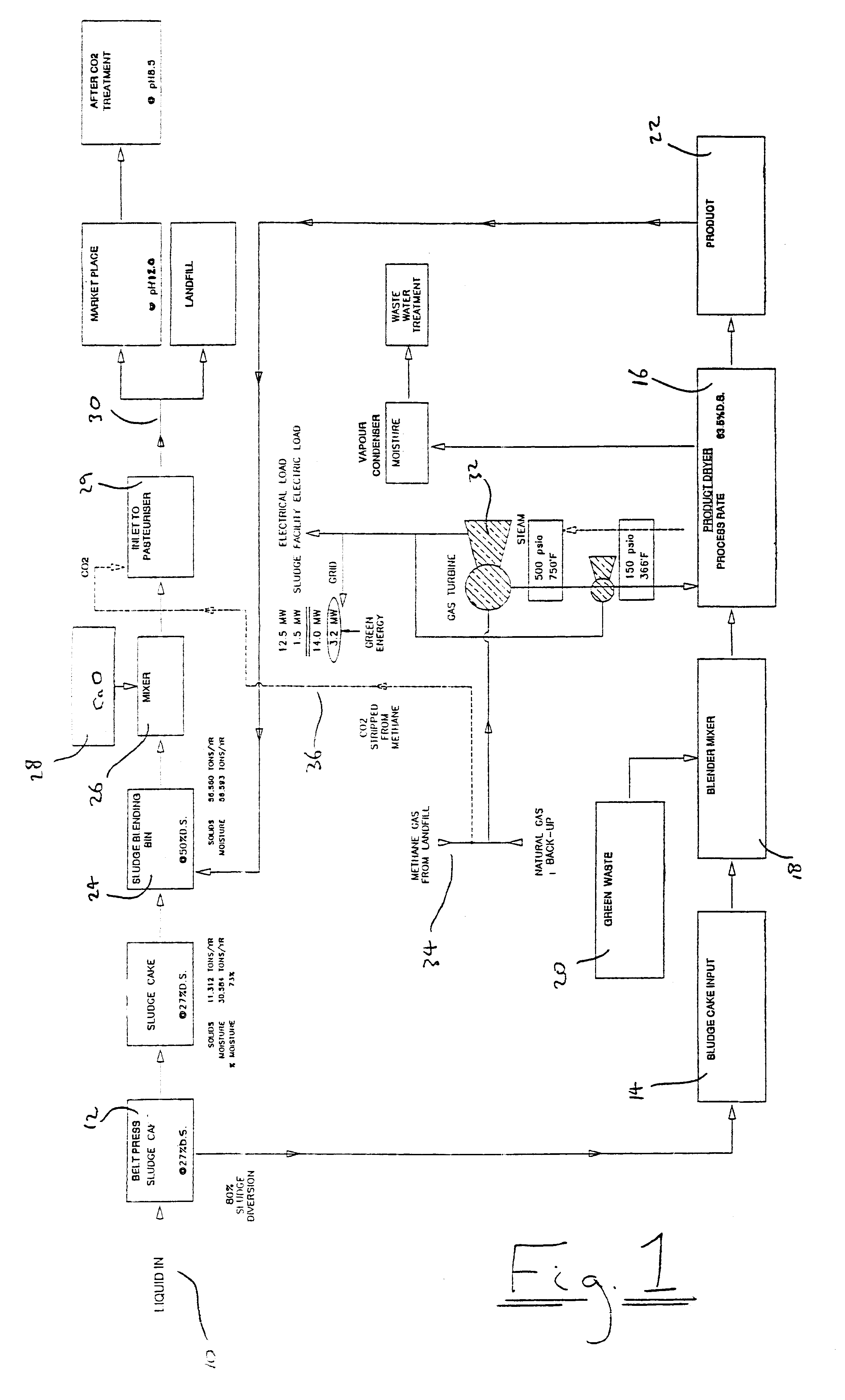 Processes and apparatus for treating sewage or like sludge