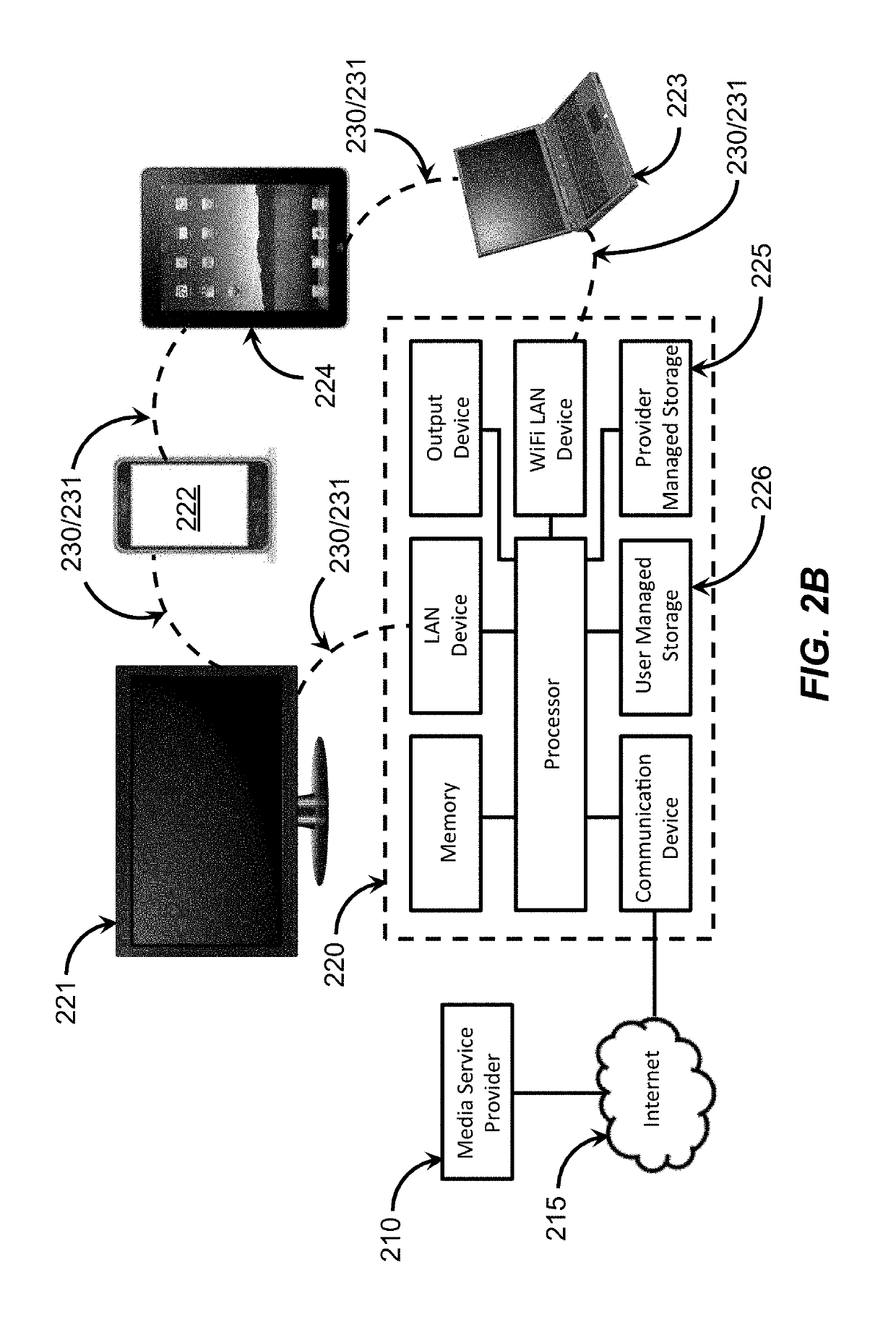 Secured communication distribution system and method