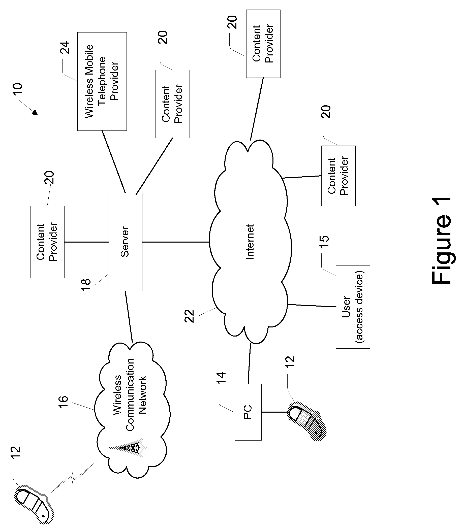 Customized Content Delivery System and Method