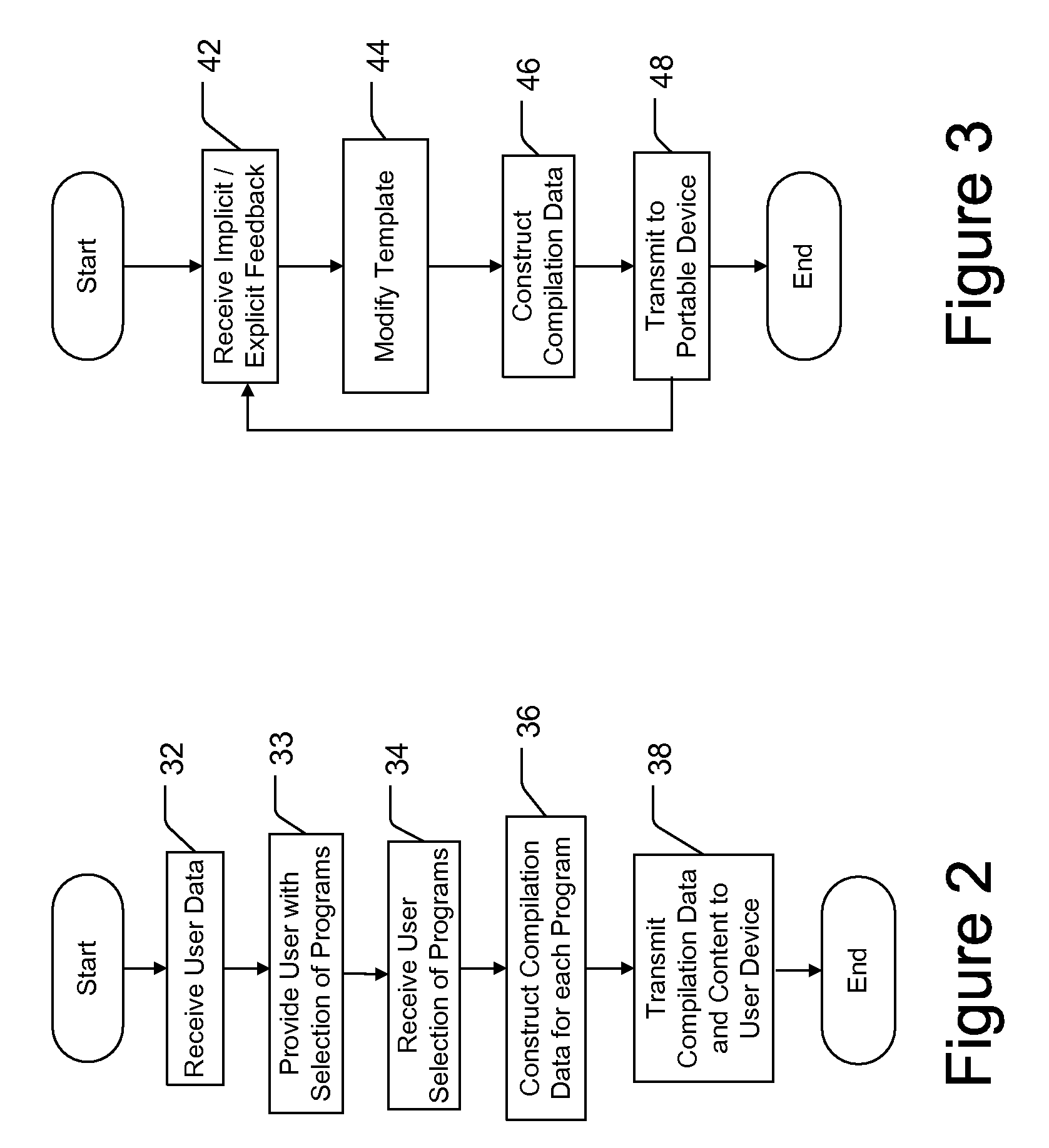 Customized Content Delivery System and Method
