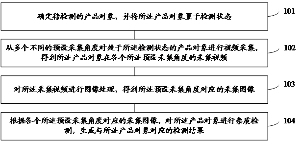 Impurity detection method, system, device, equipment, storage medium and software product