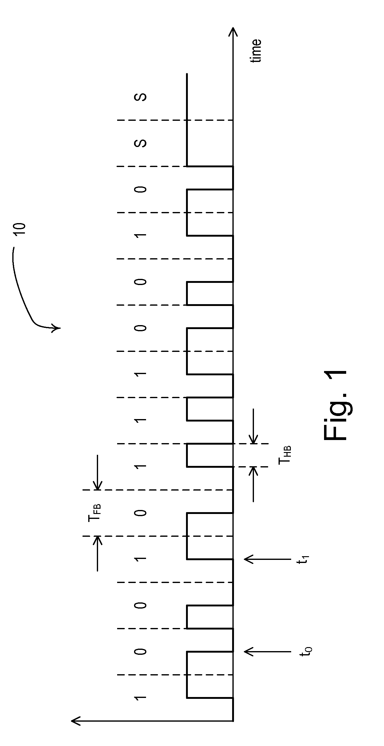 Method of Confirming that a Control Device Complies with a Predefined Protocol Standard