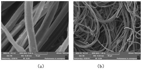 Super-hydrophobic splinter-type superfine fiber nonwoven fabric and preparation method thereof