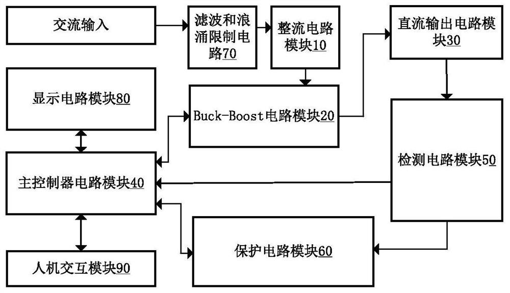 A DC motor closed-loop power supply system