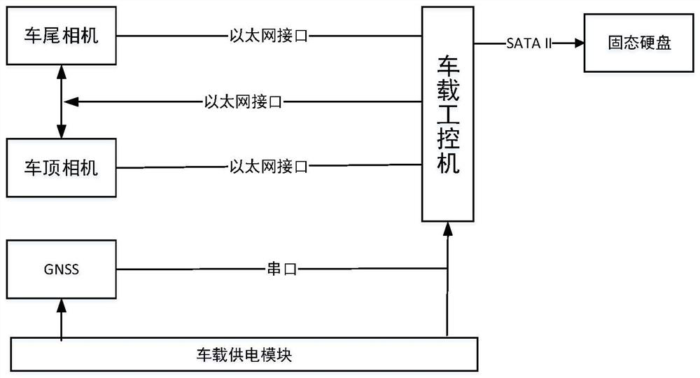 Intelligent vehicle multi-mode cooperative positioning system, method and intelligent vehicle