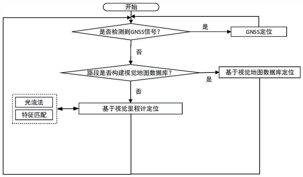 Intelligent vehicle multi-mode cooperative positioning system, method and intelligent vehicle