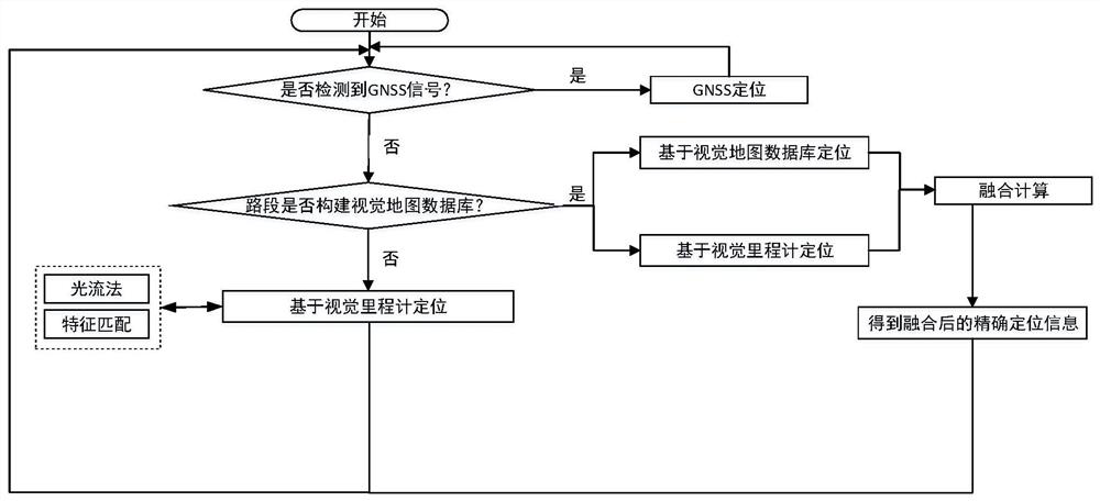 Intelligent vehicle multi-mode cooperative positioning system, method and intelligent vehicle