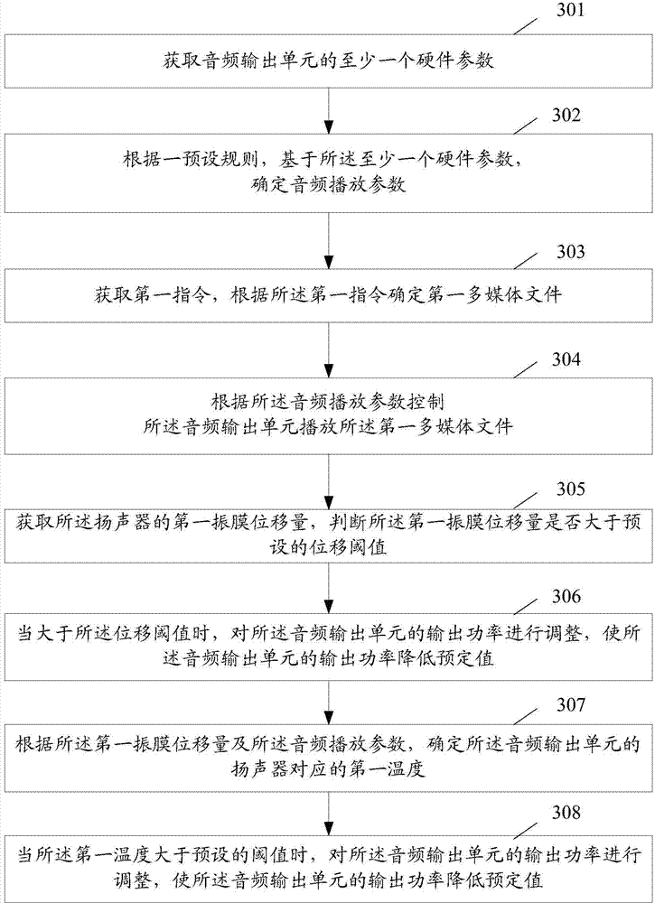 Method for processing audio information and electronic device