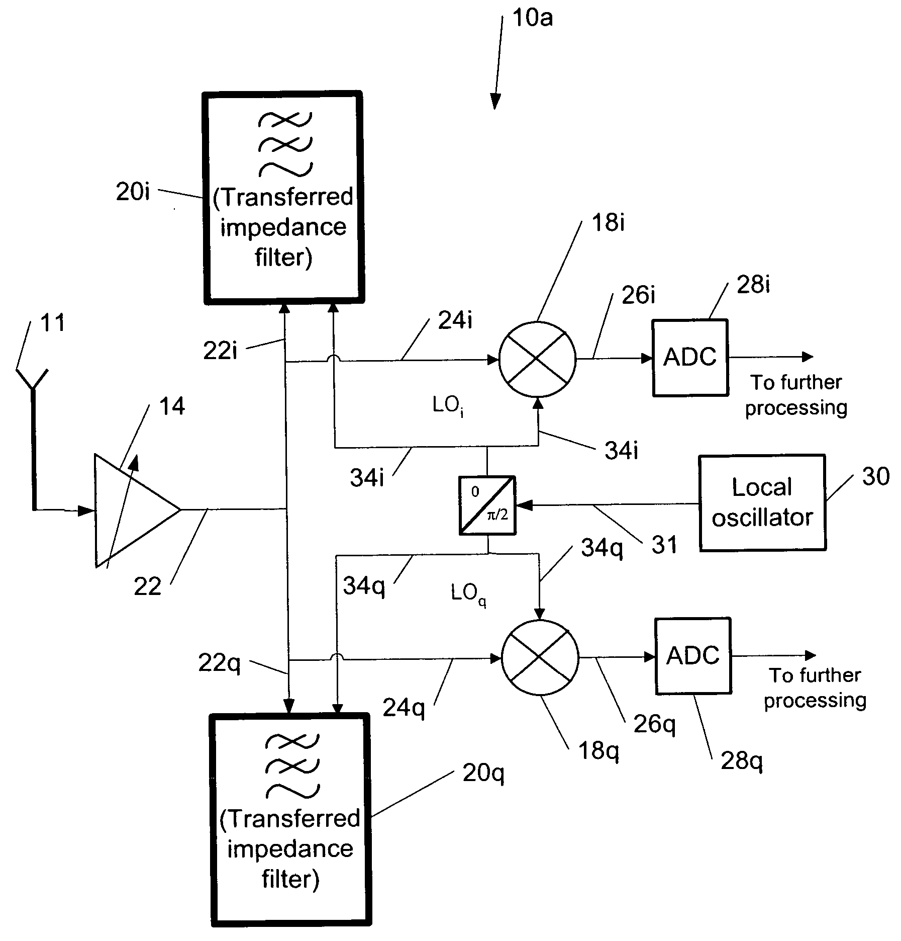 Transferred-impedance filtering in RF receivers