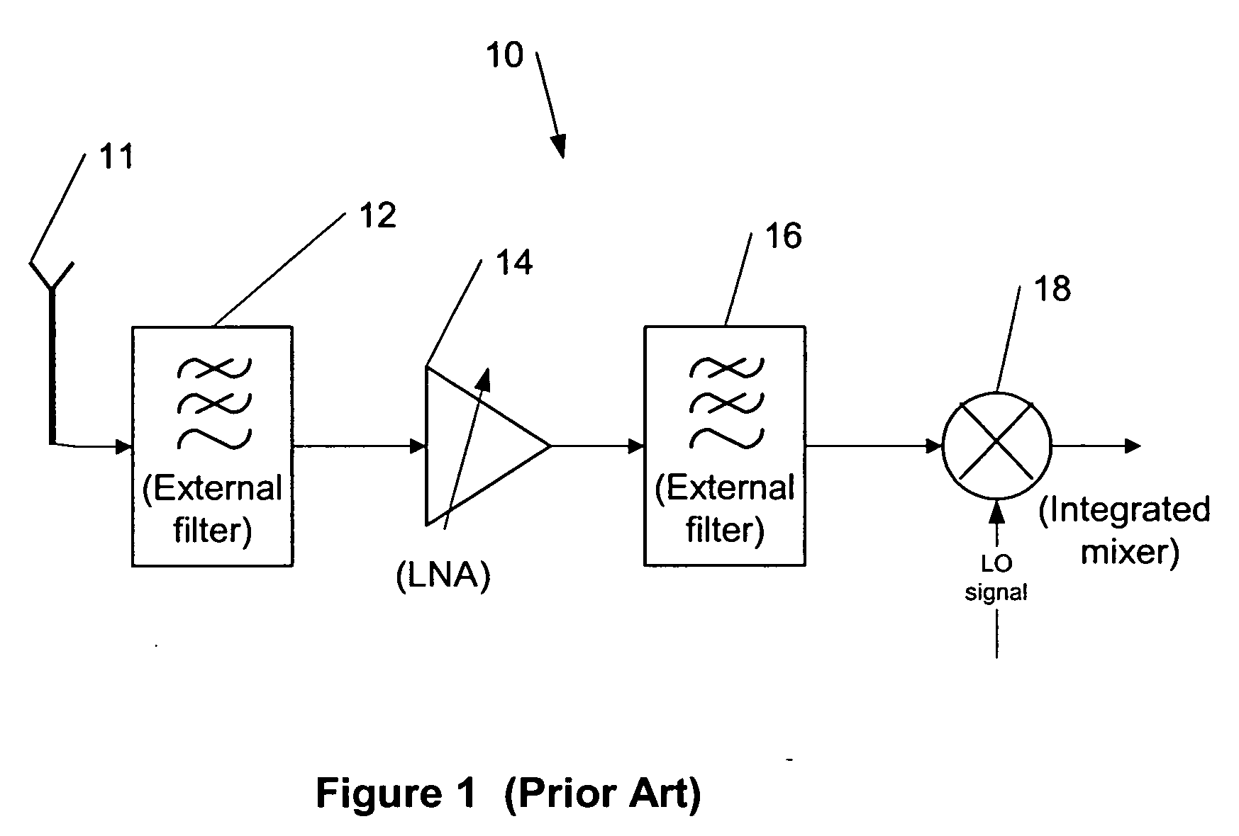 Transferred-impedance filtering in RF receivers
