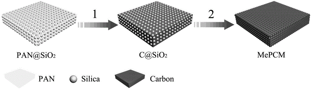 Porous carbon membrane for lithium-sulfur batteries and application of porous carbon membrane