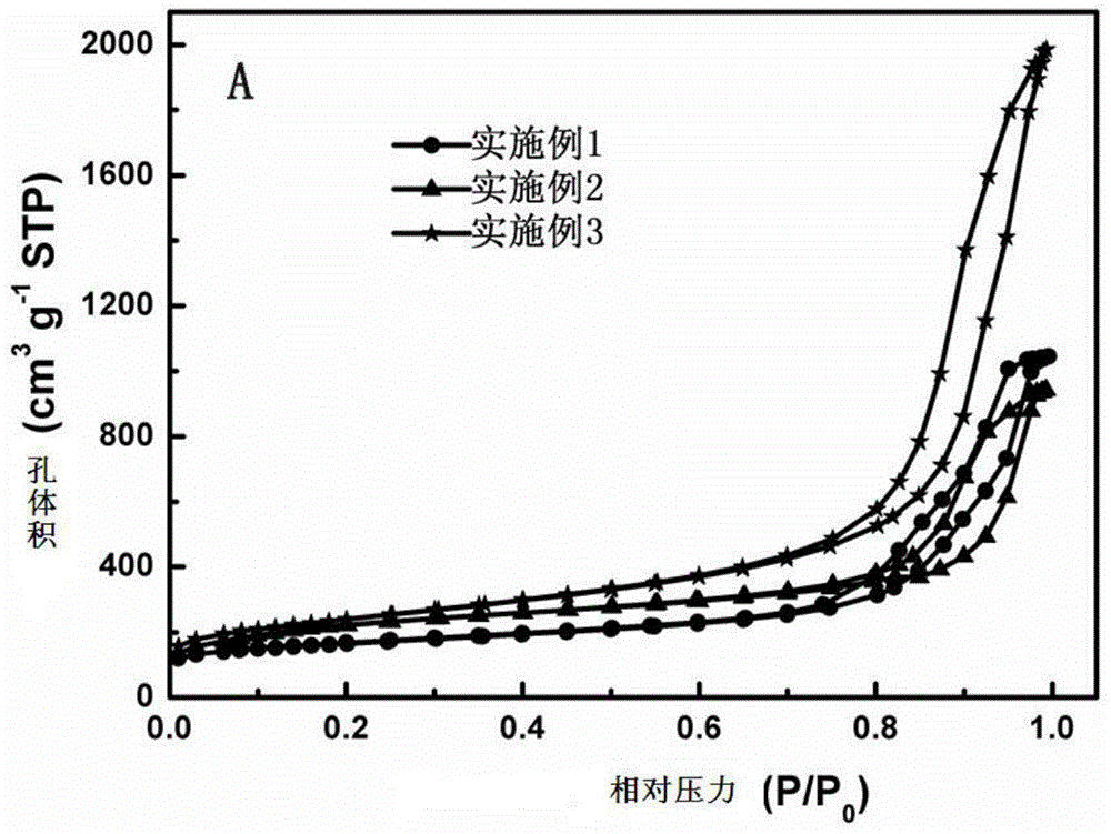 Porous carbon membrane for lithium-sulfur batteries and application of porous carbon membrane