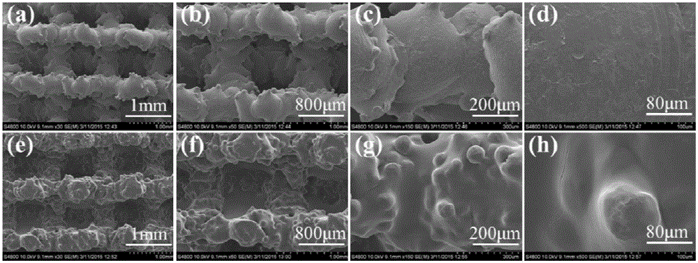 3D (three-dimensional) printing type porous metal scaffold with superficial nanocomposite coatings and preparation of 3D printing type porous metal scaffold