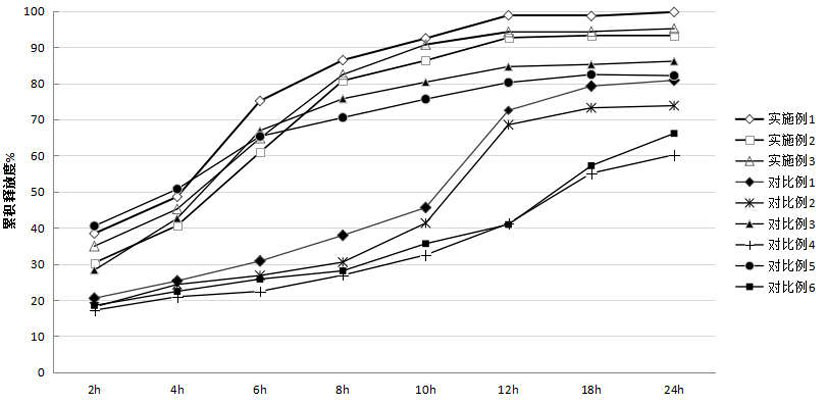 Budesonide flexible liposome temperature-sensitive gel and preparation method thereof