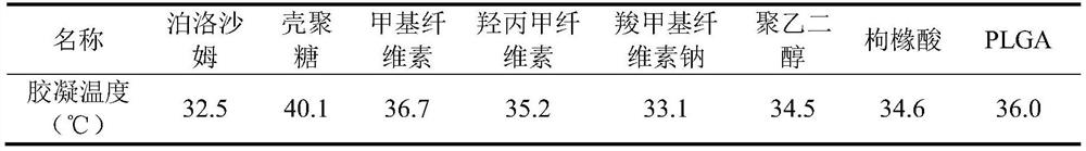 Budesonide flexible liposome temperature-sensitive gel and preparation method thereof