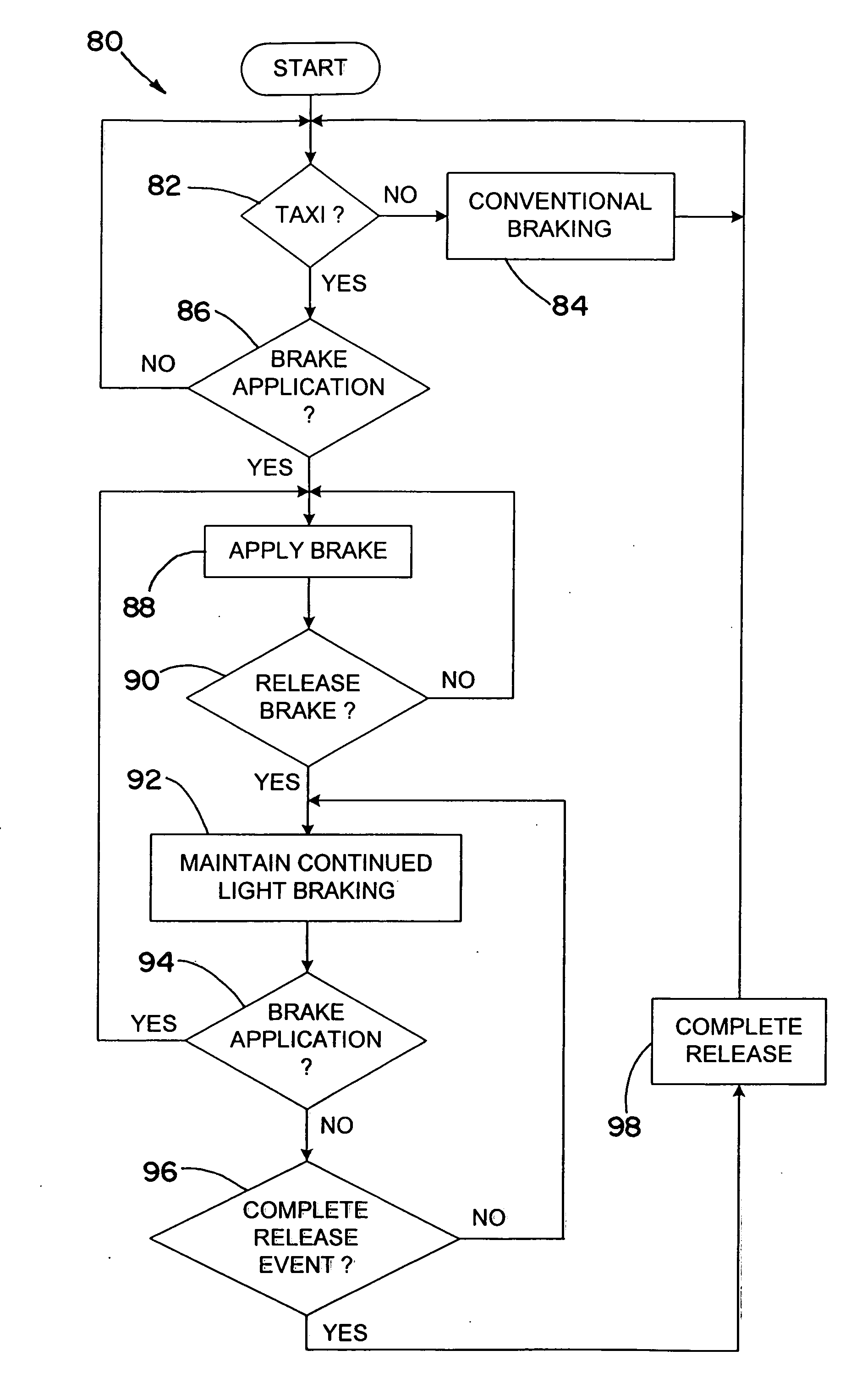 Aircraft taxi speed control system and method