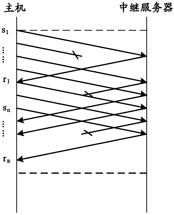 Relay communication method and system and terminal for relay communication