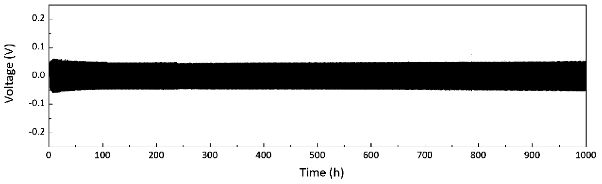 A kind of composite solid electrolyte and preparation method thereof
