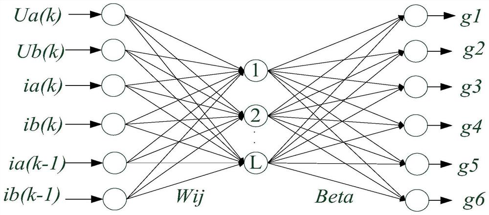 A sensorless control method for brushless DC motor based on extreme learning machine