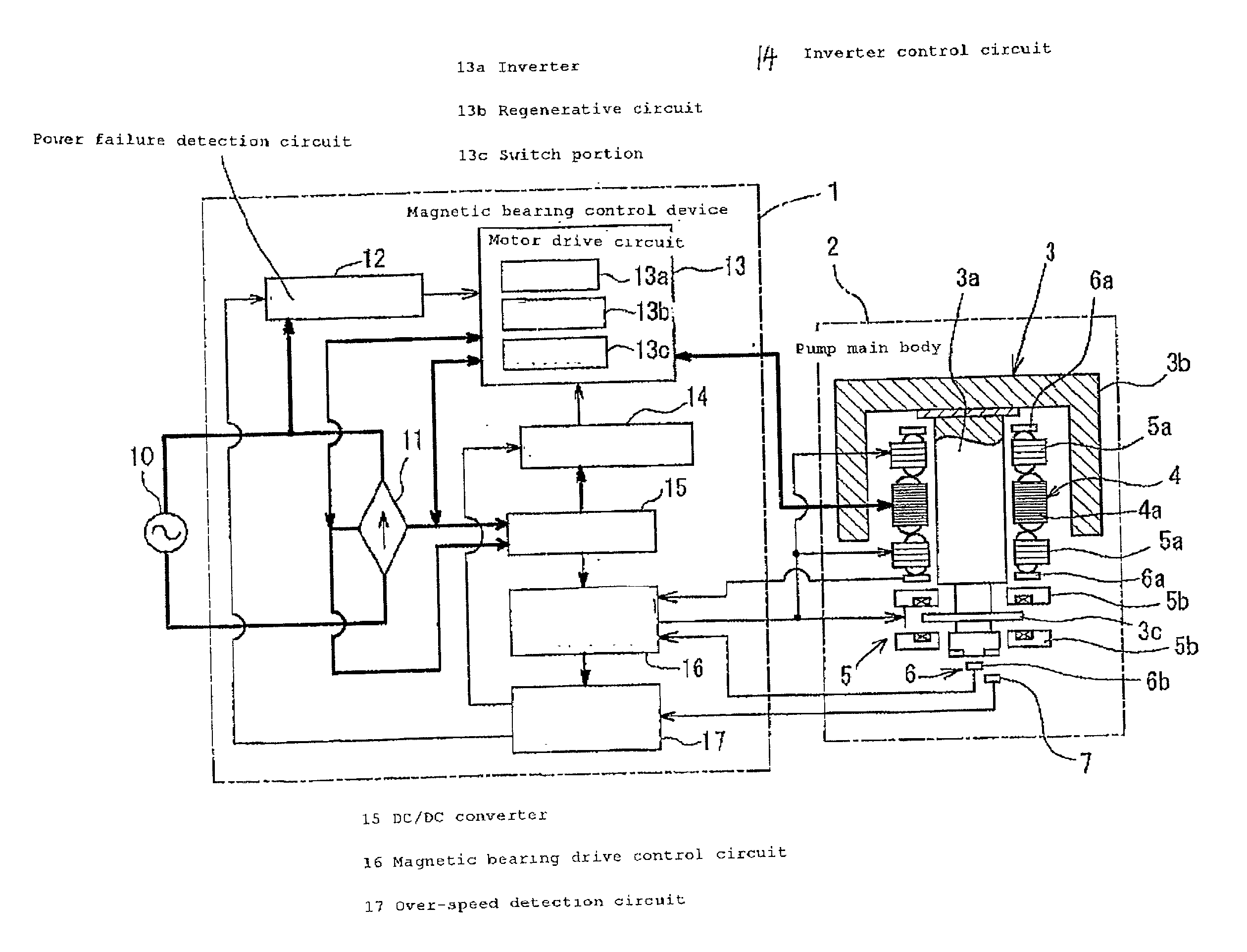 Magnetic bearing control device