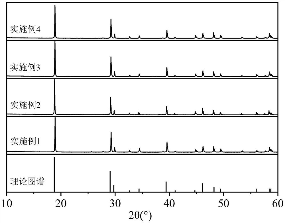 Magnetic refrigeration material, preparation method and application thereof