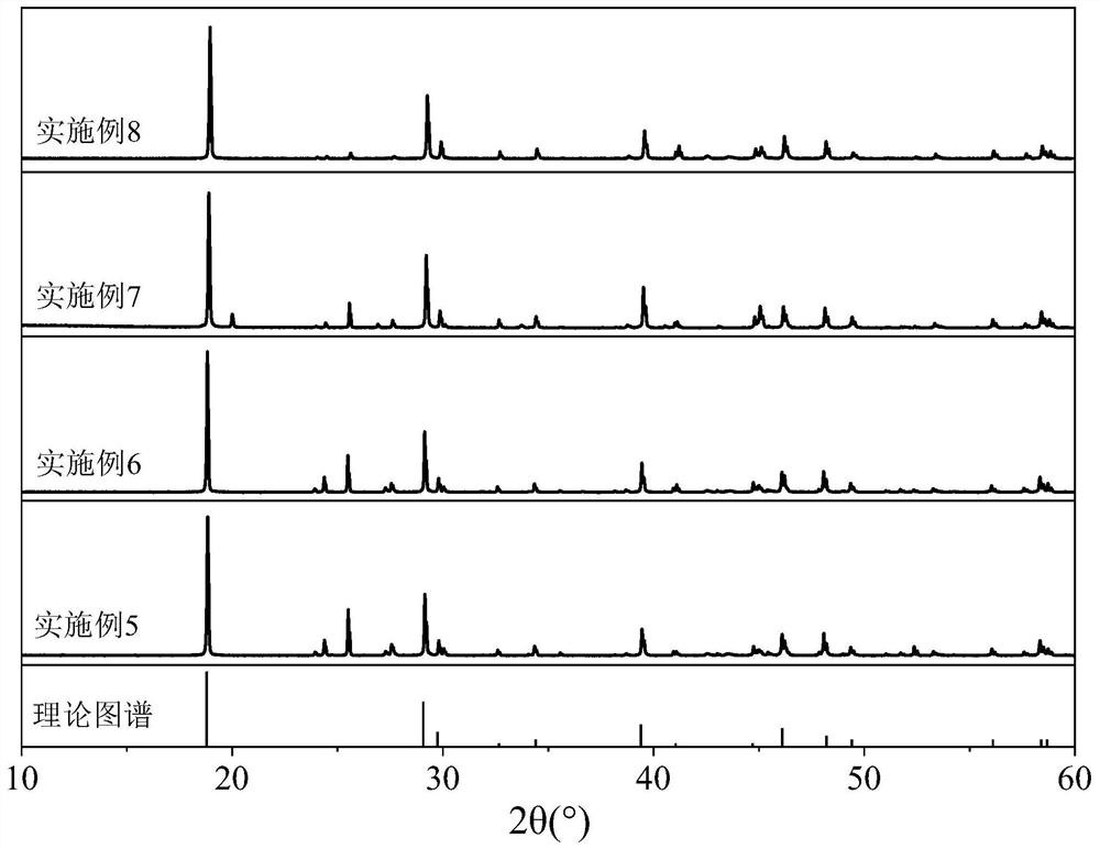 Magnetic refrigeration material, preparation method and application thereof